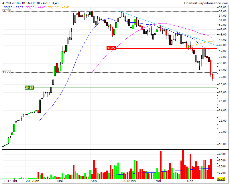 CORESTATE Capital Holding S.A 1087019