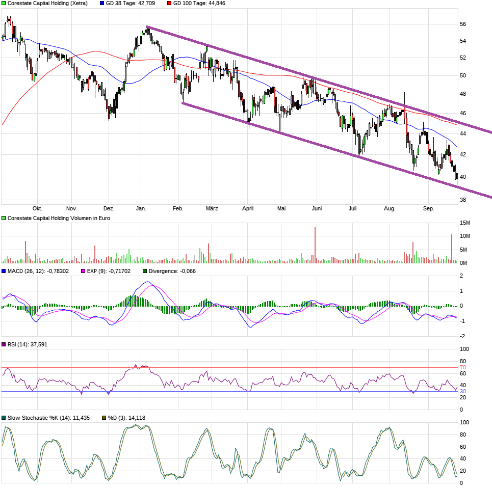 CORESTATE Capital Holding S.A 1075907