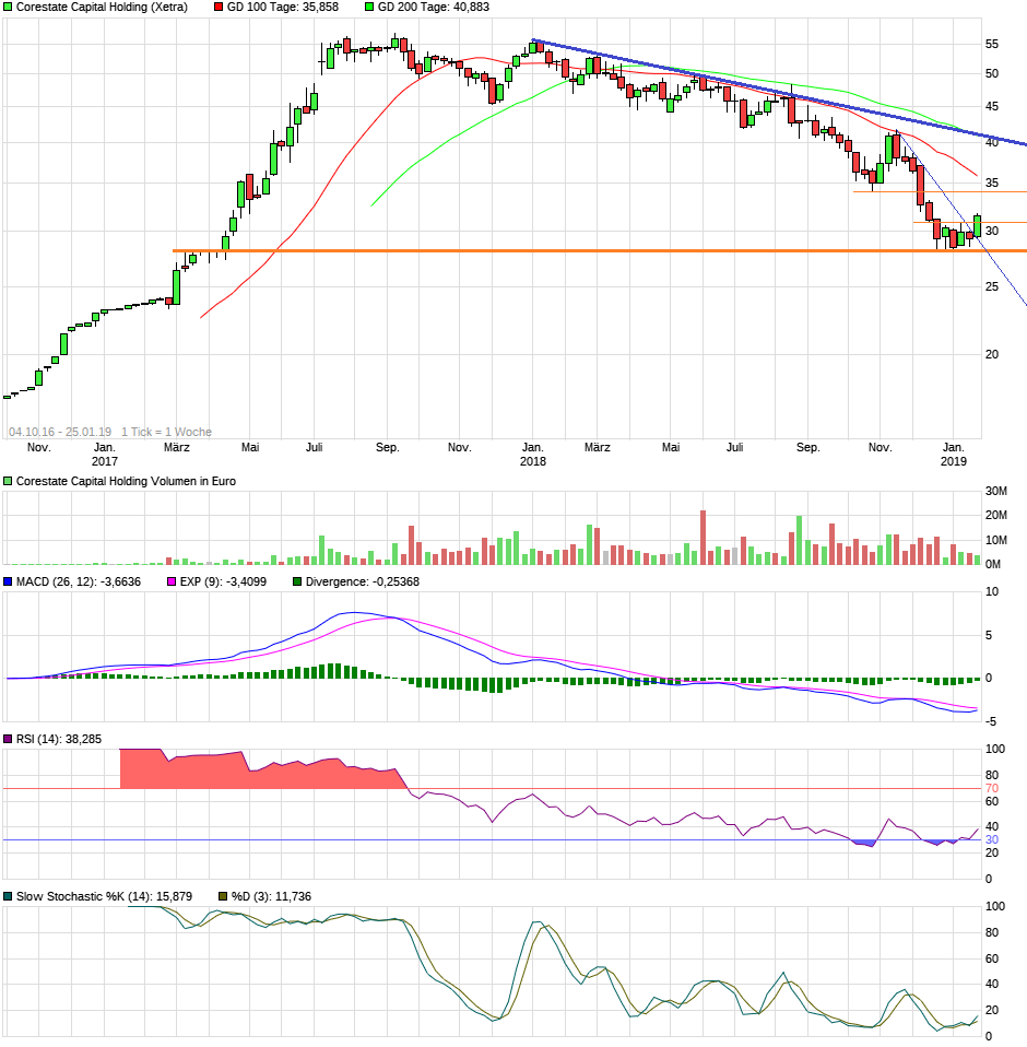 CORESTATE Capital Holding S.A 1093165