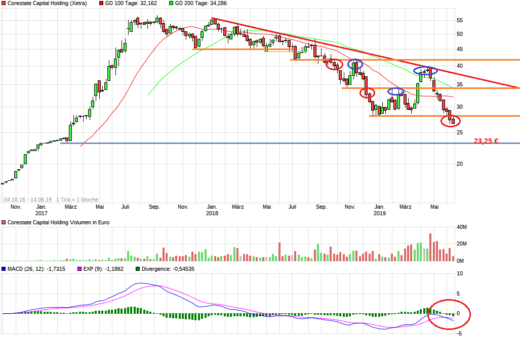 CORESTATE Capital Holding S.A 1117830