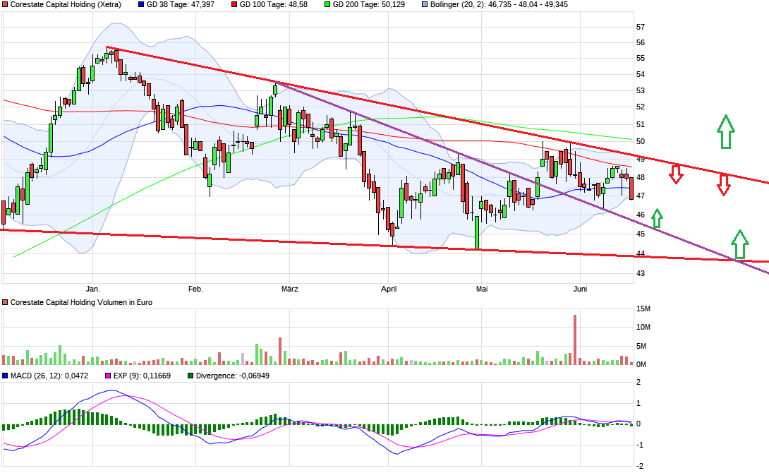 CORESTATE Capital Holding S.A 1060116