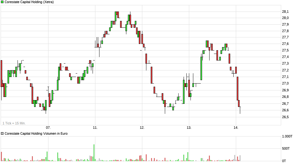 CORESTATE Capital Holding S.A 1117812