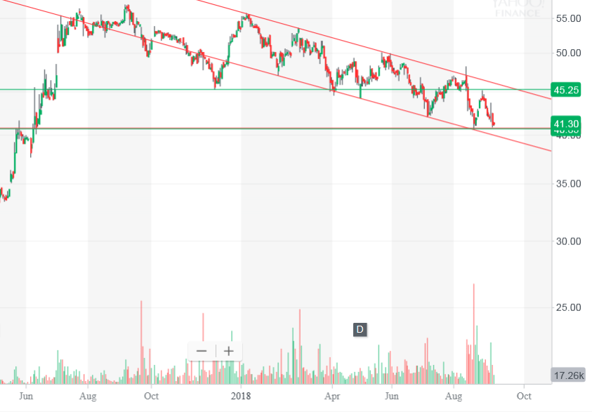 CORESTATE Capital Holding S.A 1073448