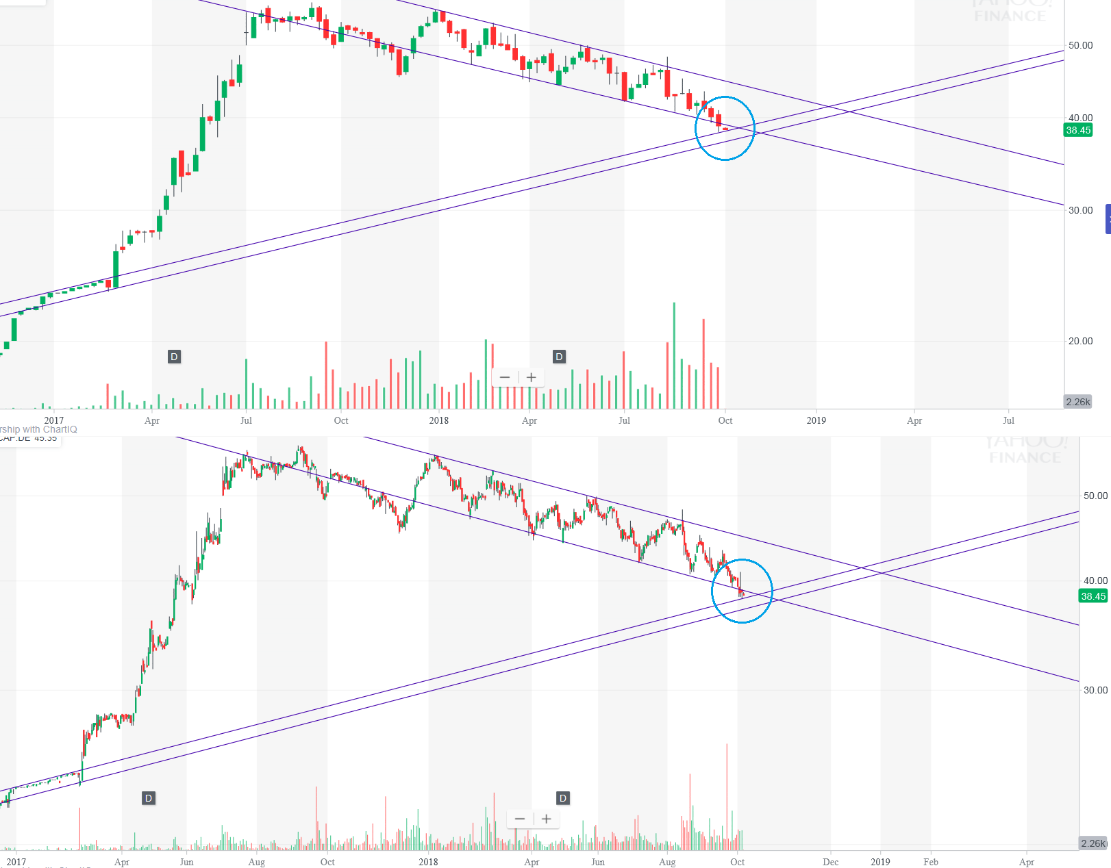 CORESTATE Capital Holding S.A 1077344