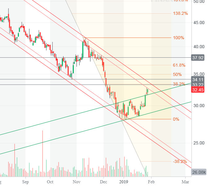 CORESTATE Capital Holding S.A 1096389