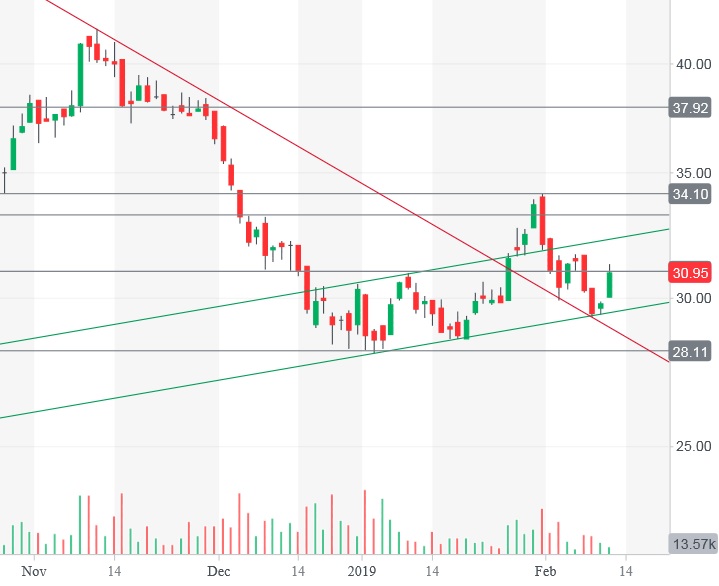 CORESTATE Capital Holding S.A 1096390
