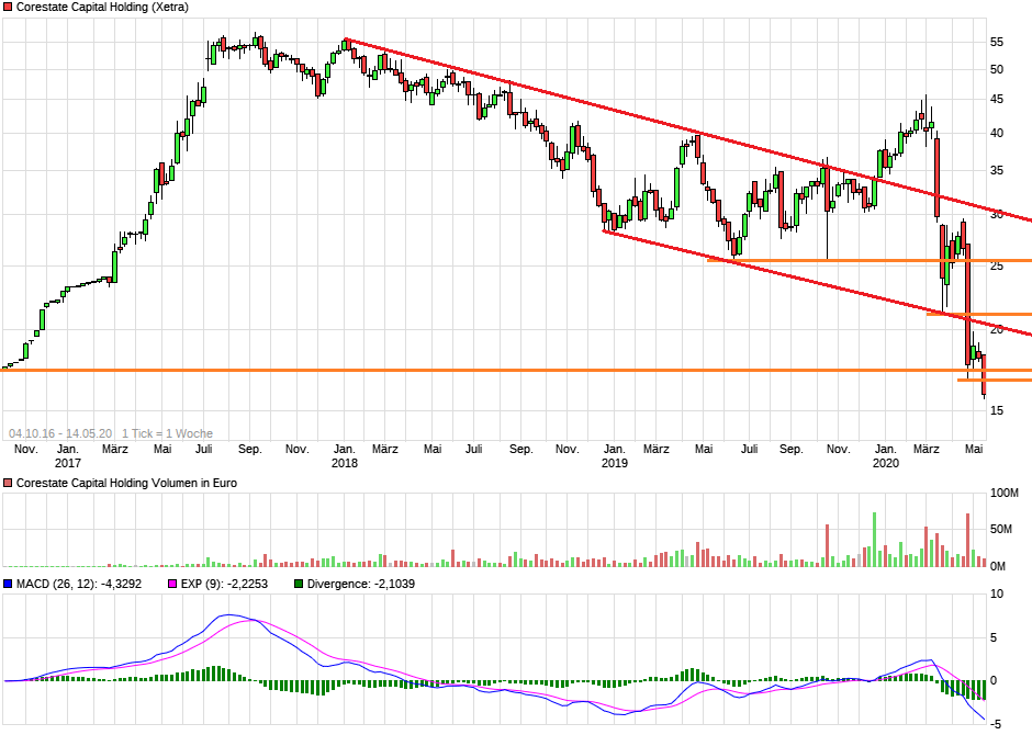 CORESTATE Capital Holding S.A 1178243