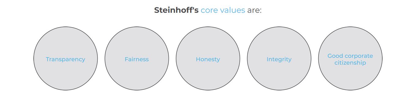 Steinhoff Informationsforum 1355116