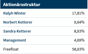 CORESTATE Capital Holding S.A 1070514