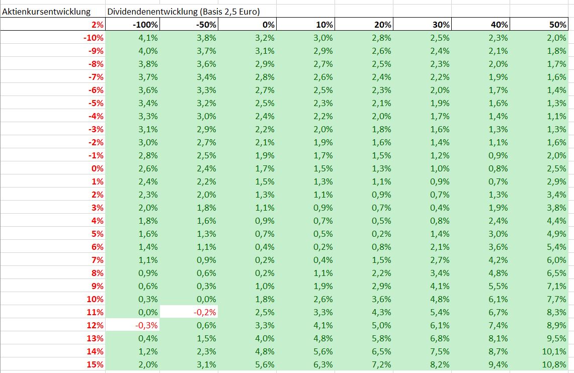 CORESTATE Capital Holding S.A 1087485