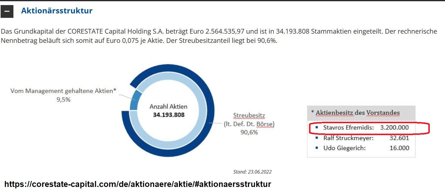 CORESTATE Capital Holding S.A 1340901