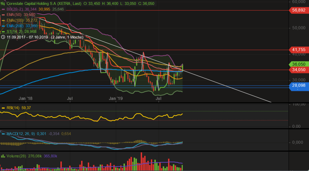 2019 QV-GDAXi-DJ-GOLD-EURUSD- JPY 1138578