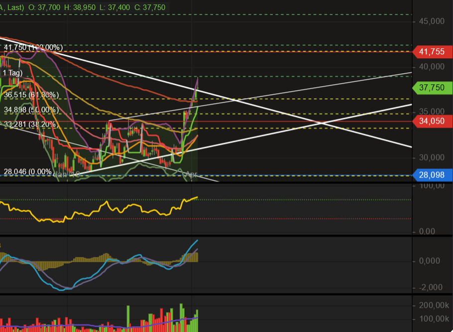 CORESTATE Capital Holding S.A 1105490