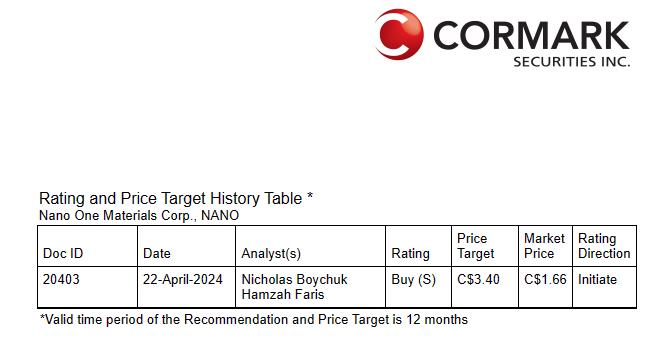 Nano One - Lithium läuft, die auch bald? 1426229