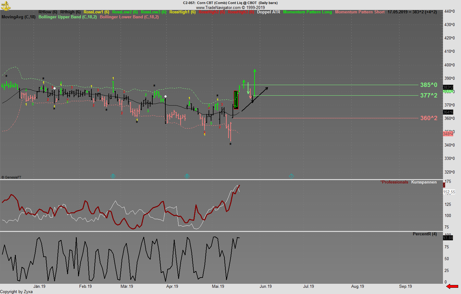 Trading, die echte Realität 1112903