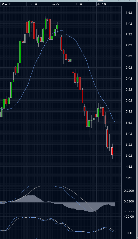 Das Bärengebrüll wird schon wieder lauter, 178781