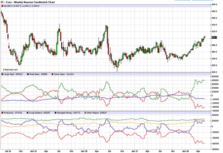 Endlich erfolgreiches Trading mit Rohstoffen 1055419