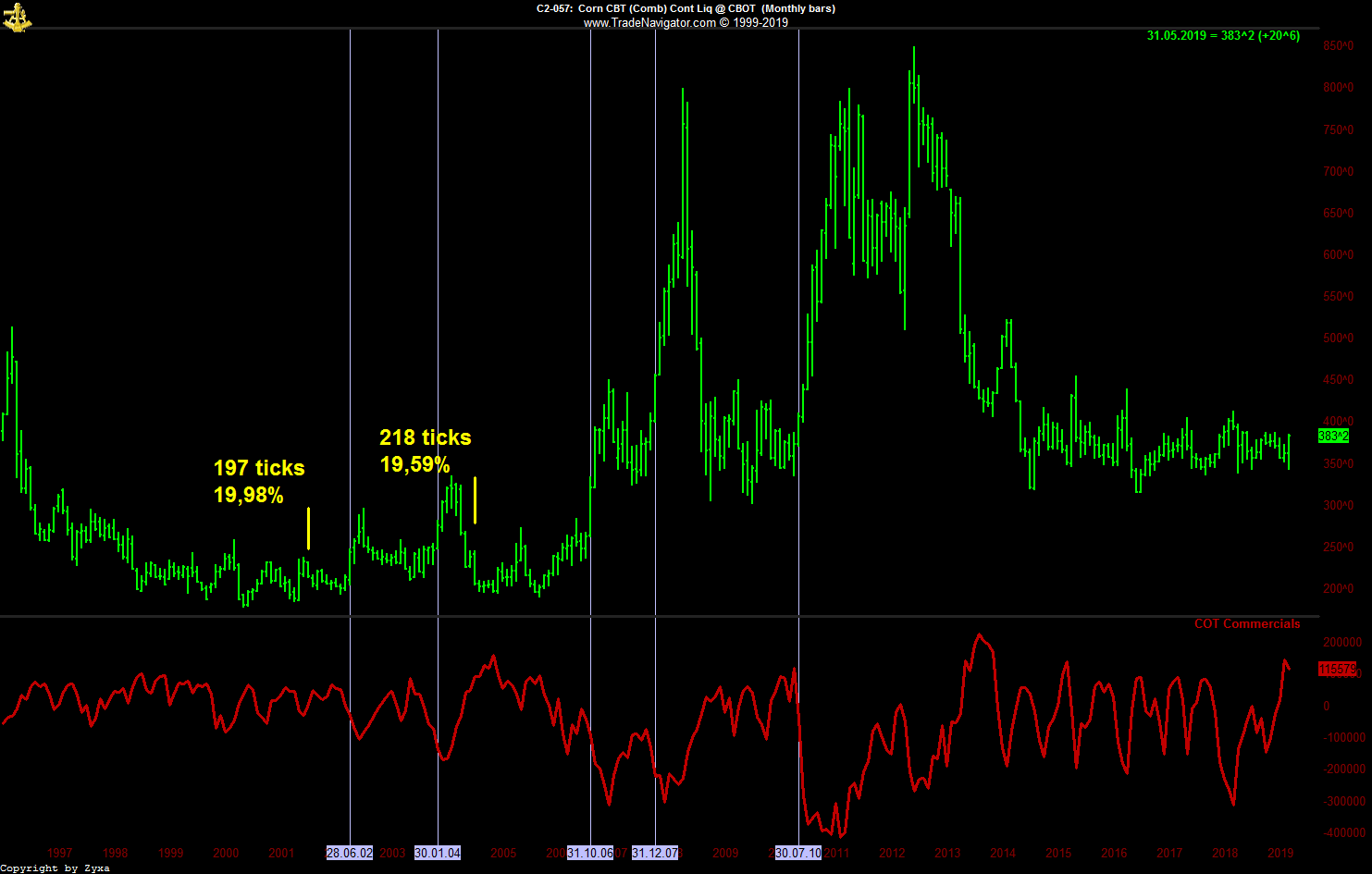 Trading, die echte Realität 1112902