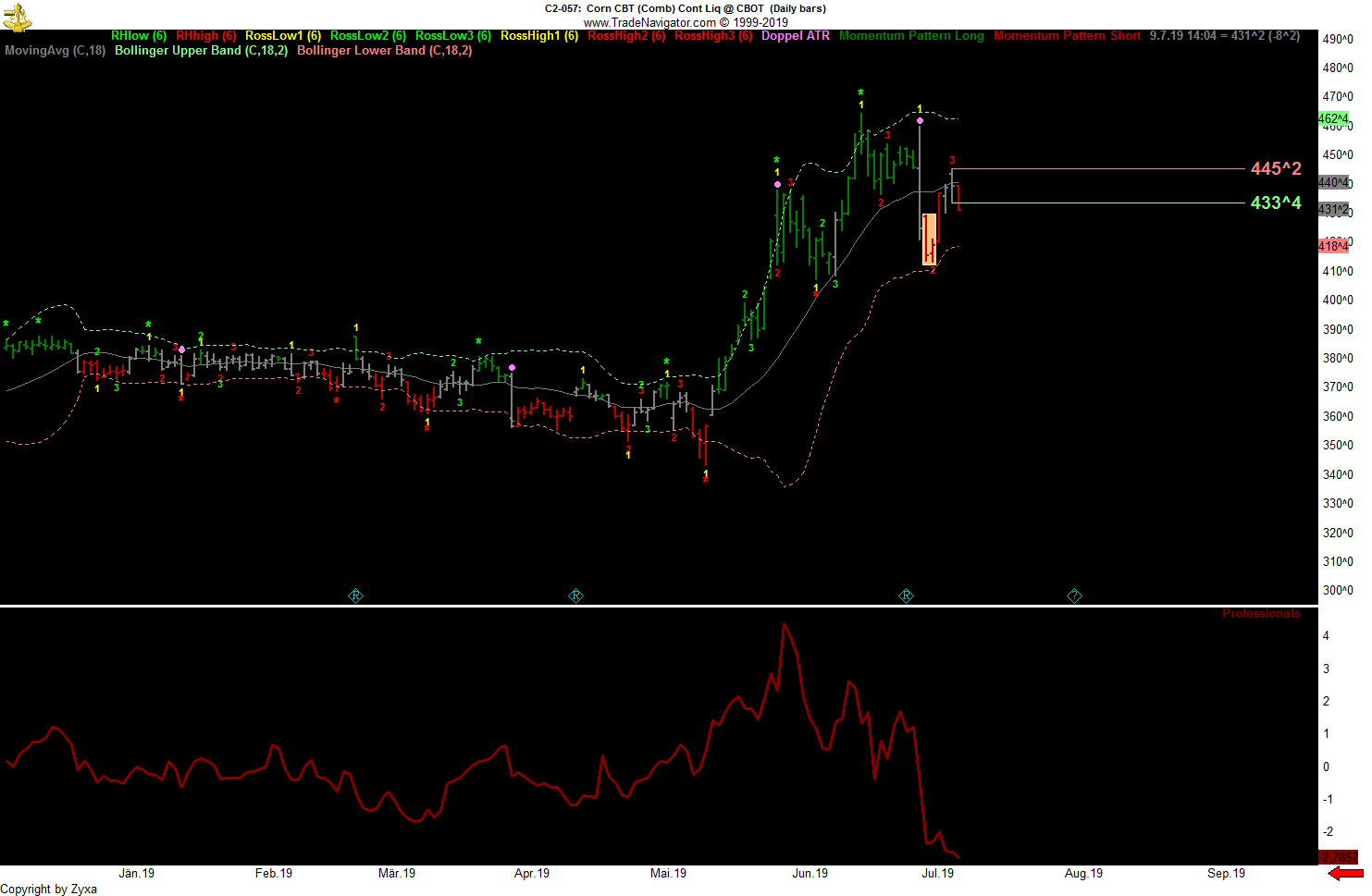Trading, die echte Realität 1122281