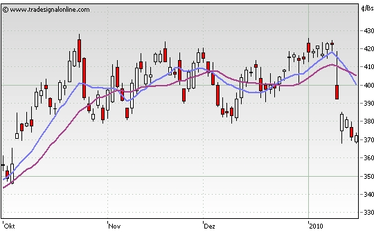 Der Rohstoff - Trading Thread 292926