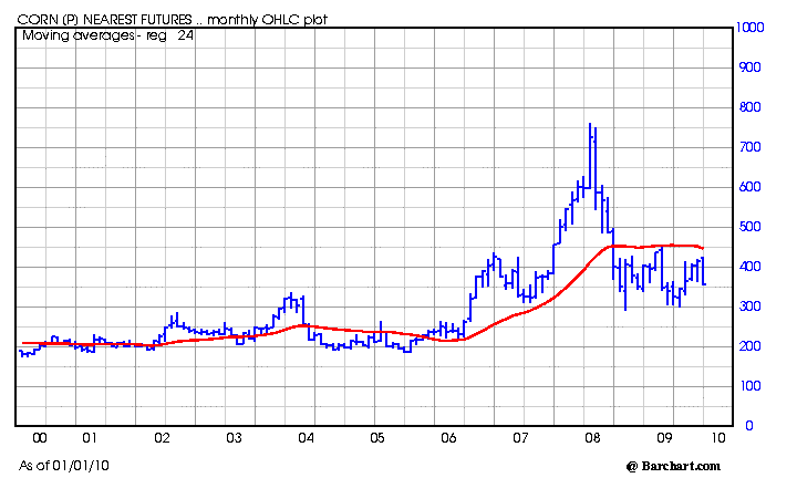 Magerschwein: Geht die Rallye weiter? 299519