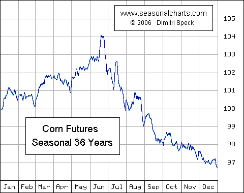 Mais ein lukratives Investment 39582