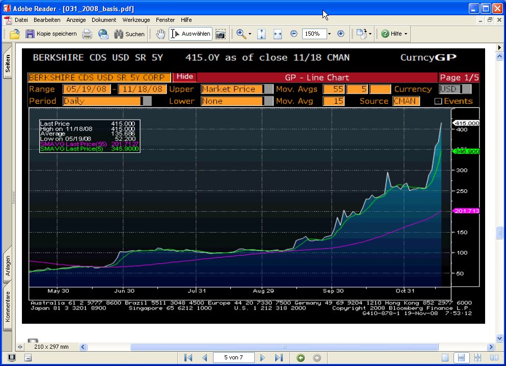 Warren Buffett: Teure Wetten mit Derivaten 201531