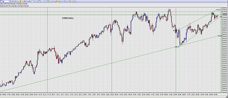 Der EUR/USD 2,0 Thread 436929