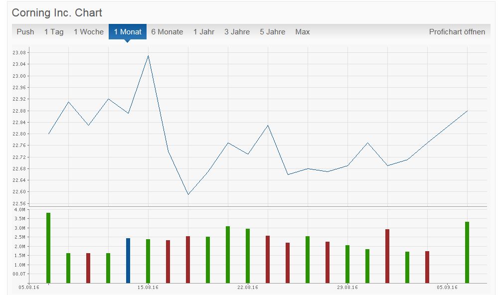 Deutsche Post 937828