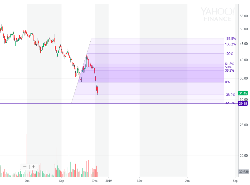 CORESTATE Capital Holding S.A 1087026