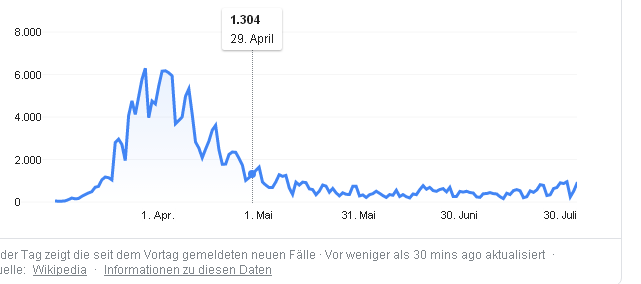 Wenn das Gold redet, dann schweigt die Welt! 1194381
