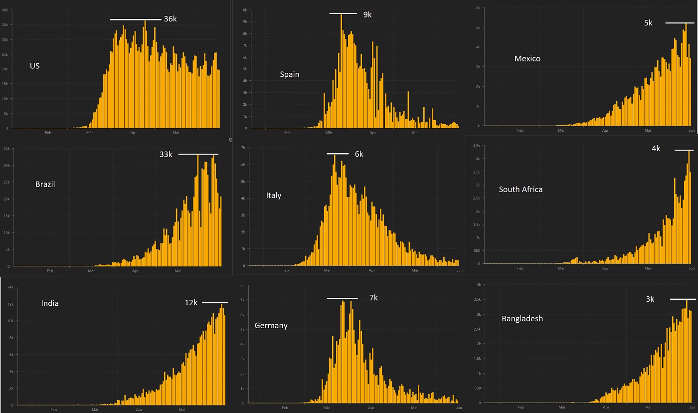 Dax Trading: Sentiment, Trend und Chancen Analyse 1185258