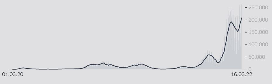 2022 QV-GDAXi-DJ-GOLD-EURUSD-JPY 1304830