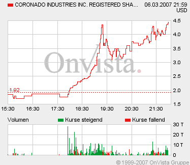 $$ Wieder ein Megamarkt $$ 86256