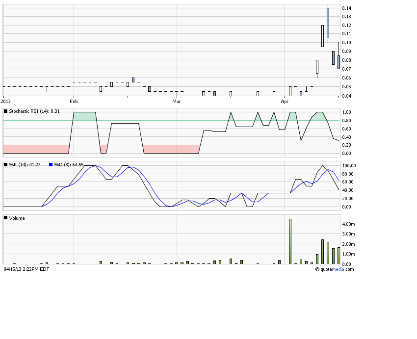 Coronet Metals Inc. 597676