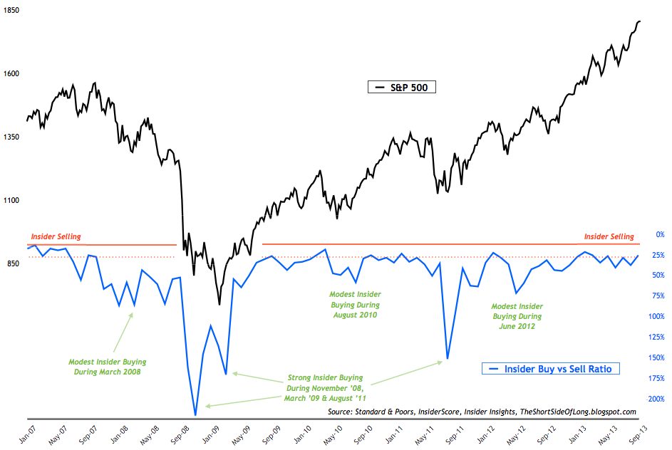 against all odds 670363