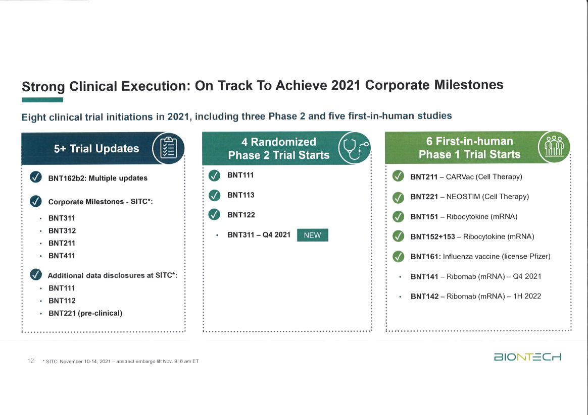 Biontech & MRNA: Revolution in der Pharmaindustrie 1286137