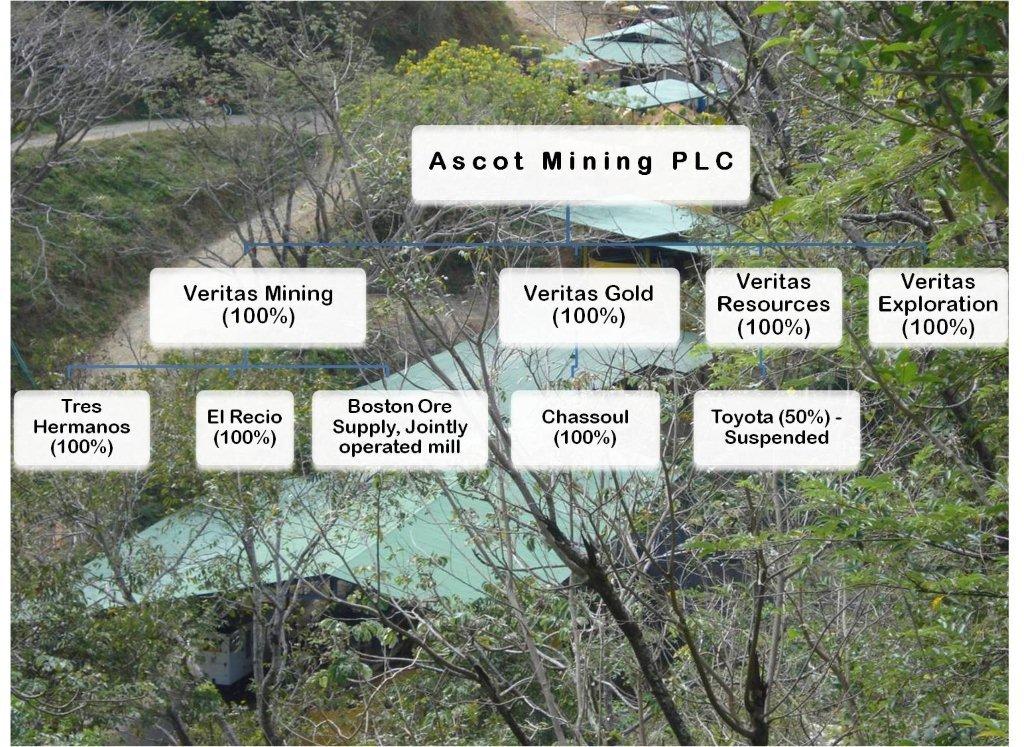 Angehender UK-Goldproduzent-Börsenwert 9 Mio.GBP! 380218