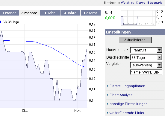 WKN 575907: Starkes Jahr 2008 für IG-Farben-Liquis 198085