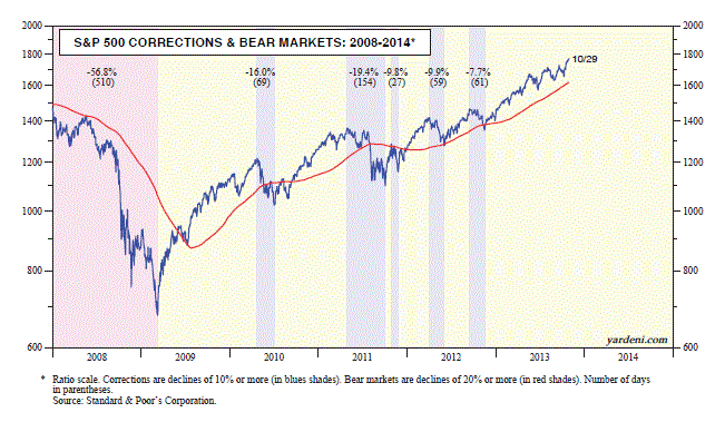 against all odds 659708