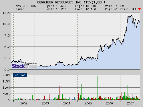 PetroWorth Resources Inc. 133205