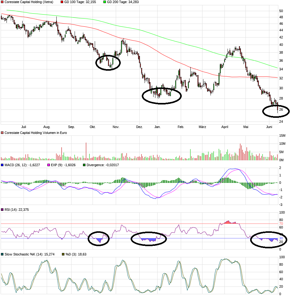 CORESTATE Capital Holding S.A 1118121