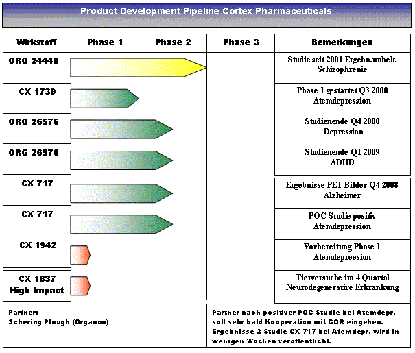 Cortex Pharmaceuticals Amex:COR 179067