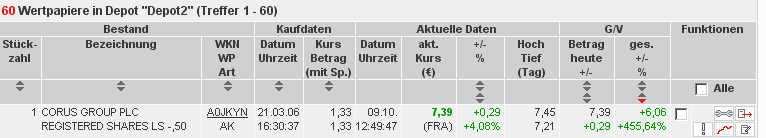 ich mach mal ein Endesa 871028 e.on thread auf 61042