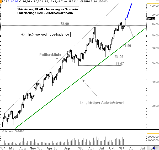 Kali&Salz erwartet für 2005 starkes Kali-Geschäft 81234