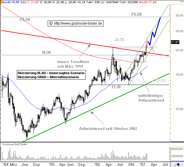 SGL Carbon,bitte Callen sie jetzt,Kursziel 20 € 81580