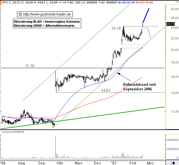 GPC auf dem Weg... 82947