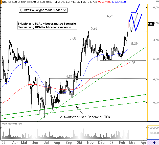 Chartcheck - QSC 83241
