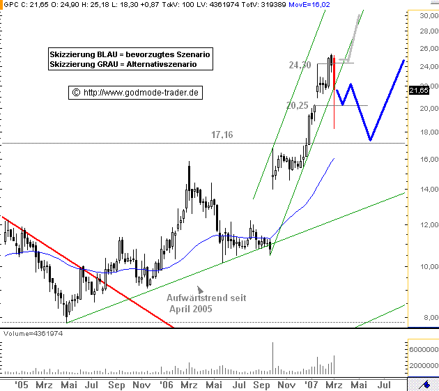 GPC auf dem Weg... 85297