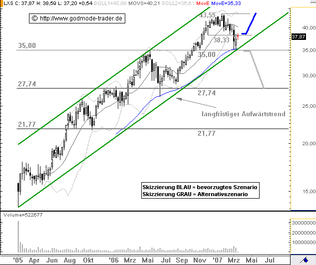 Tradingchance Lanxess 87108